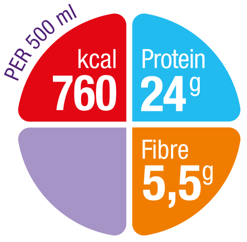 NutriniMax Energy Multi Fibre