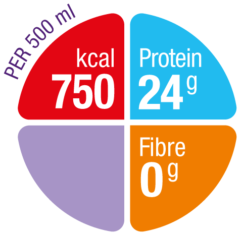 NutriniMax Energy