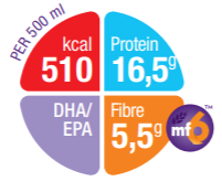 Nutritarget - Nutrinimax Multi Fibre