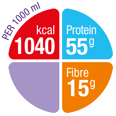 Nutrison Advanced Cubison