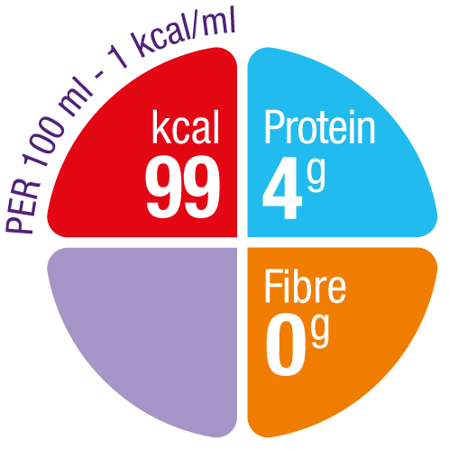 Nutrison Powder