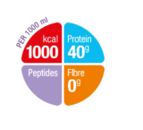 Nutrison Advanced Peptisorb
