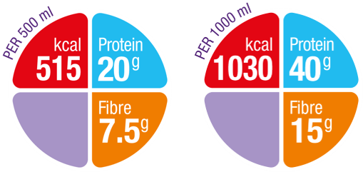 Nutrison Multi Fibre