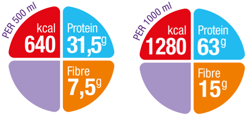 Nutrison Protein Plus Multi Fibre