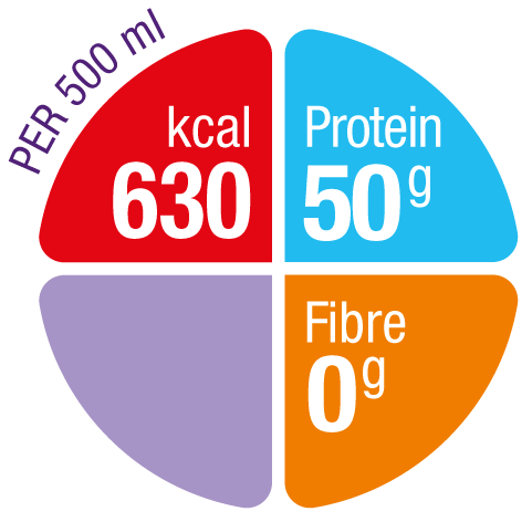 Nutrison Protein Intense
