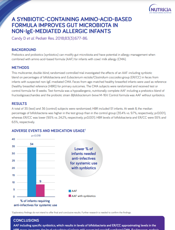 A SYNBIOTIC-CONTAINING AMINO-ACID-BASED FORMULA IMPROVES GUT MICROBIOTA IN NON-IgE-MEDIATED ALLERGIC INFANTS