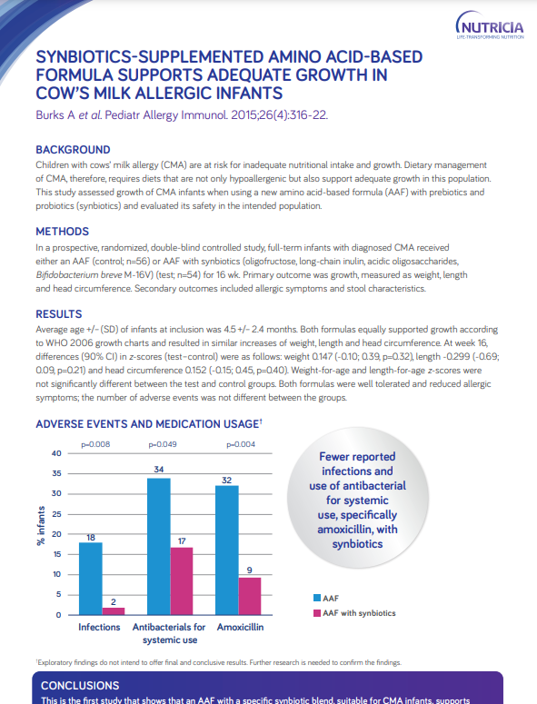 SYNBIOTICS-SUPPLEMENTED AMINO ACID-BASED FORMULA SUPPORTS ADEQUATE GROWTH IN COW’S MILK ALLERGIC INFANTS