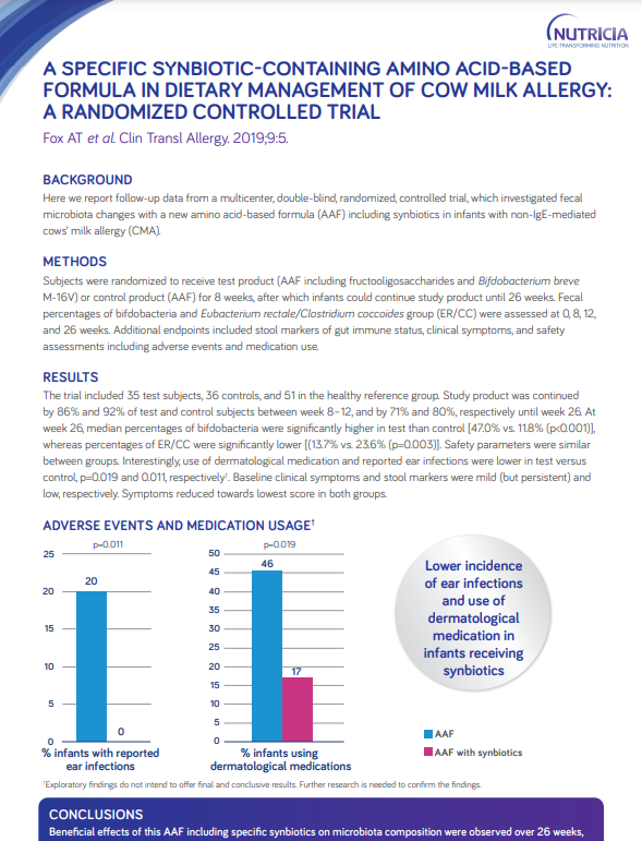 A SPECIFIC SYNBIOTIC-CONTAINING AMINO ACID-BASED FORMULA IN DIETARY MANAGEMENT OF COW MILK ALLERGY: A RANDOMIZED TRIAL