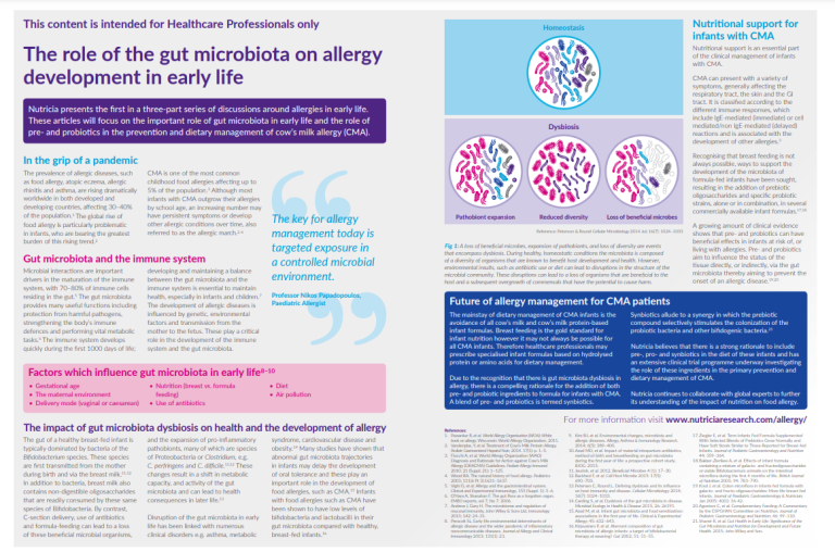 THE ROLE OF THE GUT MICROBIOTA ON ALLERGY DEVELOPMENT IN EARLY LIFE